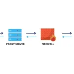 What Is a Proxy Url