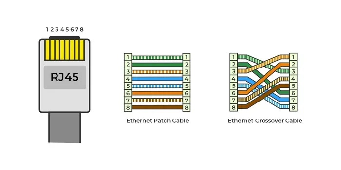 What Is an Rj45 Cable