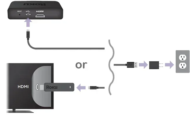 Will Roku Work on Any Tv with Hdmi