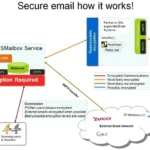 What Is Comcast Imap Tls and Port 993