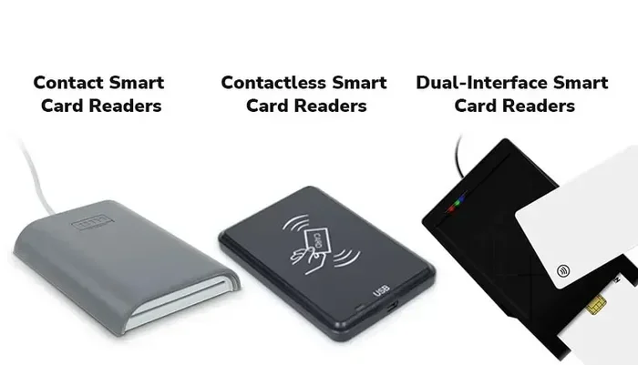 What Is a Smart Card Reader