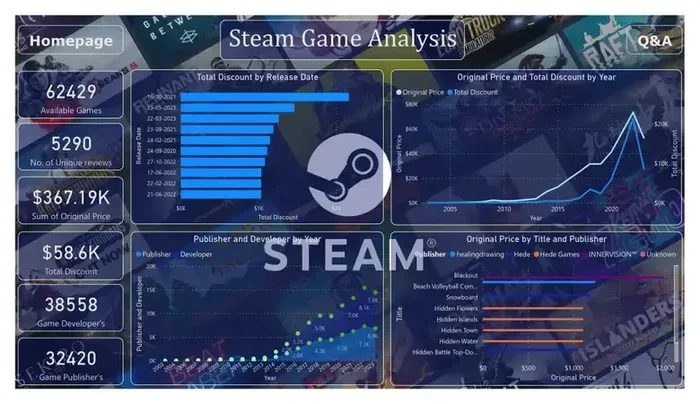 What Is Steam Player and Sales Tracking
