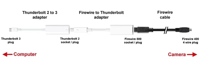 Does Thunderbolt Work with Mini Displayport to Hdmi