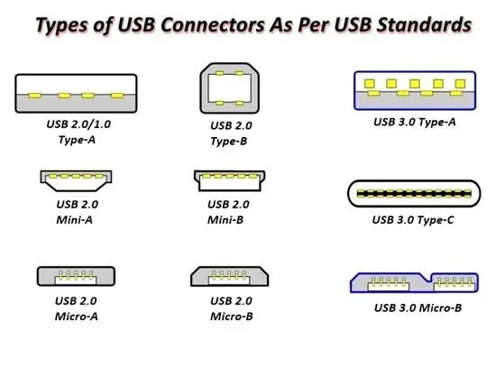 Is Usb B Backwards Compatible
