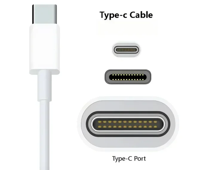 Are There Different Types of Usb C Connectors
