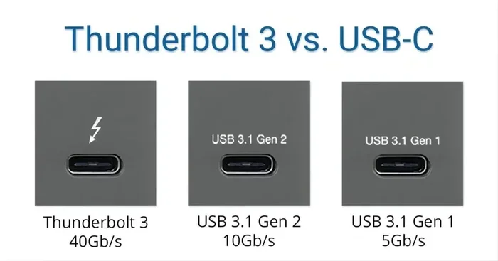 Is Usb 3 1 and Thunderbolt the Same
