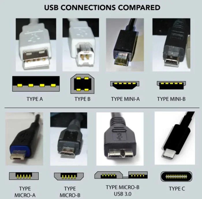 What Is the Difference Between Usb Plus Usb 2