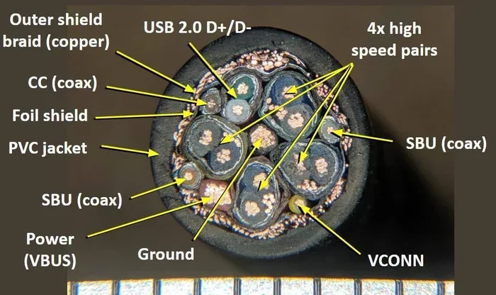 Why Usb Has 5 Wires