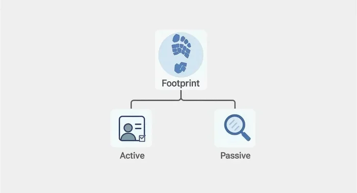 Do Usb Files Leave a Trace