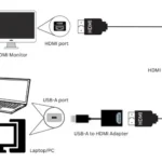Why Is My Usb to Hdmi Not Working