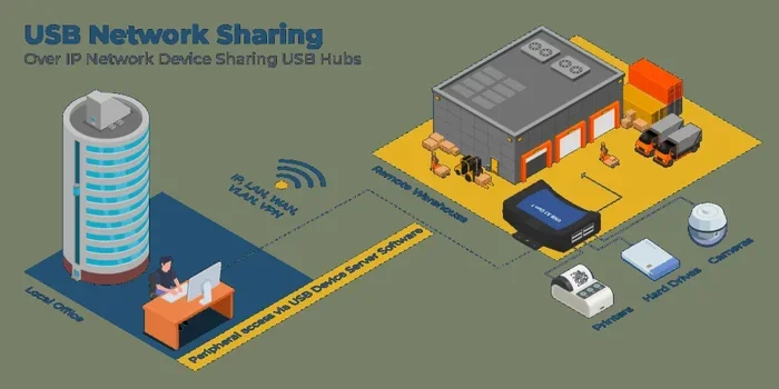 Is Usb Over Network Free