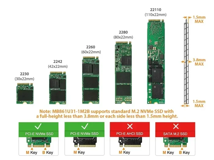 Is Usb 3 0 Faster Than Nvme