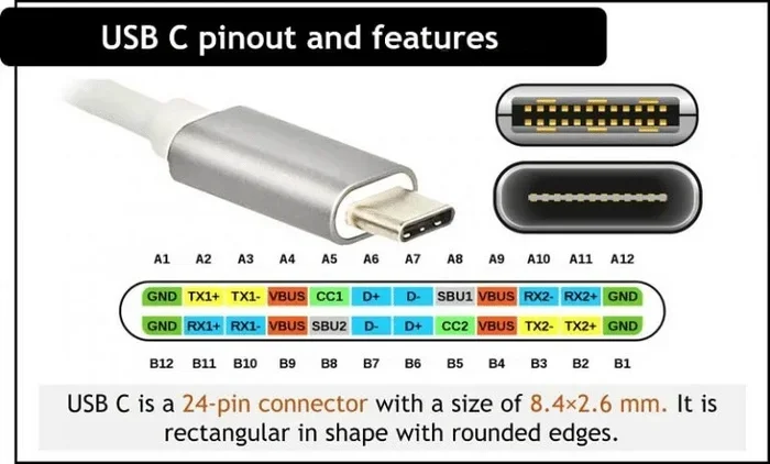 Which Pins on a Usb Is Power