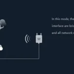 What Is Ap Mode on a Wifi Extender