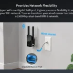 Wifi Extenders with Gigabit Lan Ports Guide