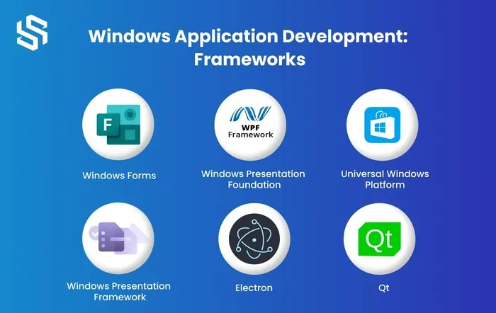 What Is Microsoft Windows App Runtime Singleton