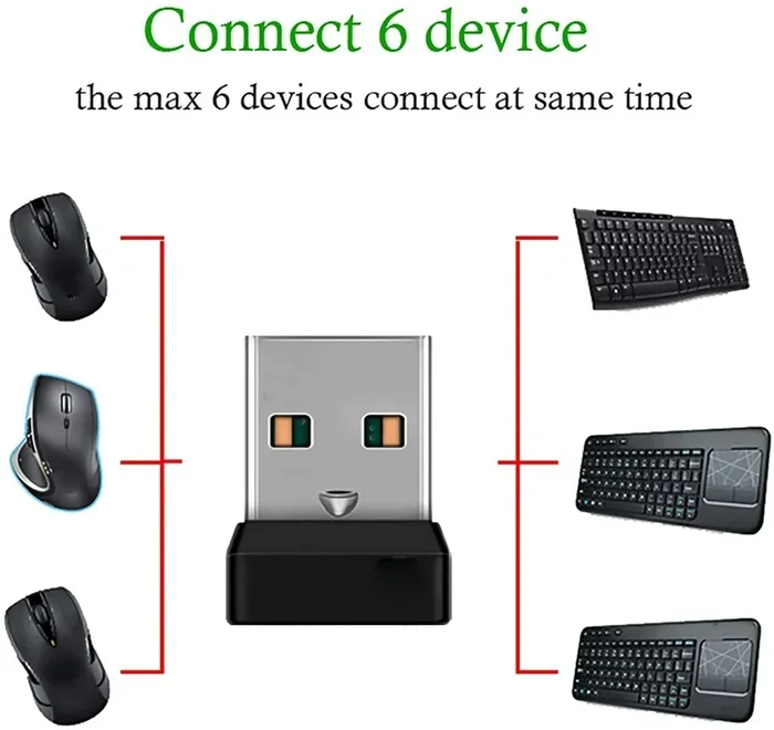What Is a Dongle for a Mouse