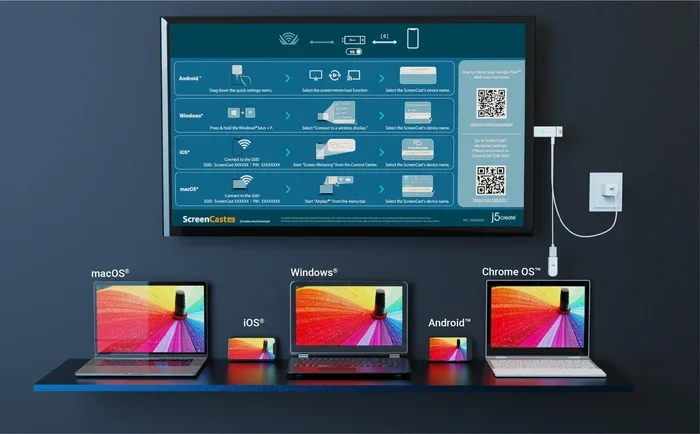 What Is Screen Connect